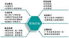 西安華璞企業管理咨詢 專業企業形象策劃，塑造卓越品牌力量