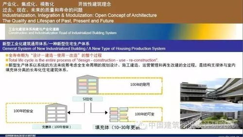 劉東衛 新型裝配式住宅集成建造體系研發實踐與信息系統集成服務
