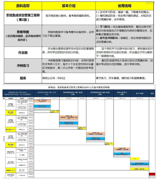 系統集成項目管理中的項目與信息系統集成服務